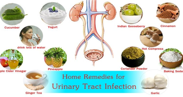 Urinary Tract Infection Natural Remedies